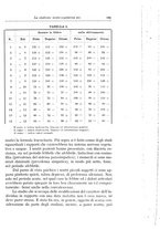giornale/TO00190801/1934/V.1/00000241