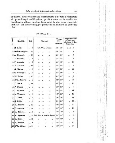 La pediatria periodico mensile indirizzato al progresso degli studi sulle malattie dei bambini