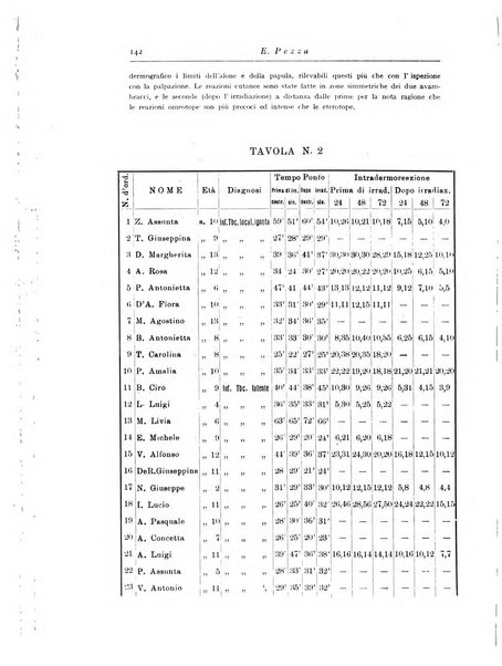 La pediatria periodico mensile indirizzato al progresso degli studi sulle malattie dei bambini