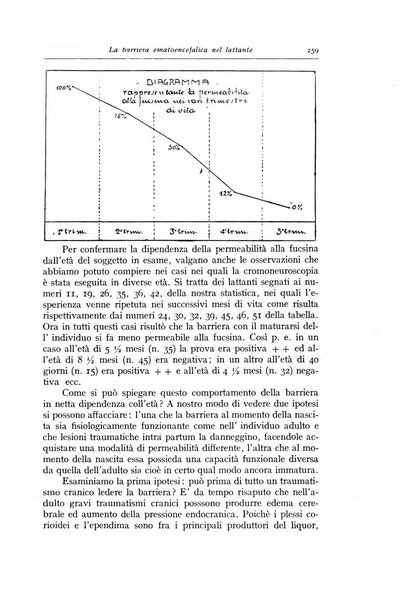 La pediatria periodico mensile indirizzato al progresso degli studi sulle malattie dei bambini