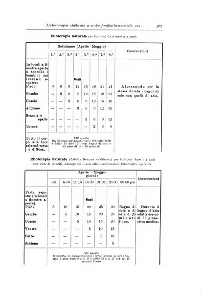 La pediatria periodico mensile indirizzato al progresso degli studi sulle malattie dei bambini