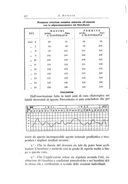 La pediatria periodico mensile indirizzato al progresso degli studi sulle malattie dei bambini