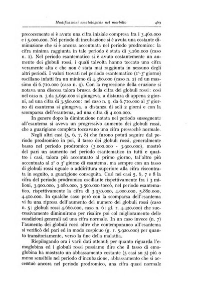 La pediatria periodico mensile indirizzato al progresso degli studi sulle malattie dei bambini