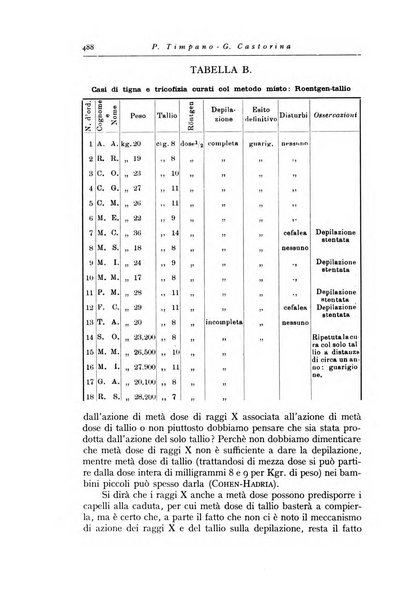 La pediatria periodico mensile indirizzato al progresso degli studi sulle malattie dei bambini