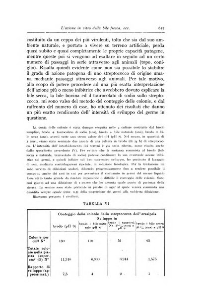 La pediatria periodico mensile indirizzato al progresso degli studi sulle malattie dei bambini