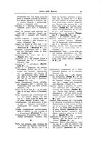 giornale/TO00190801/1935/unico/00000015