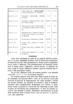 giornale/TO00190801/1935/unico/00000195