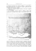 giornale/TO00190801/1935/unico/00000320