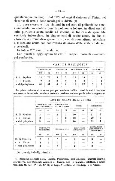 La pediatria del medico pratico