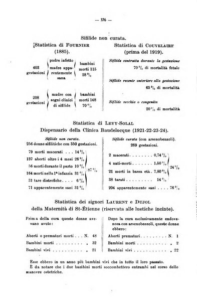 La pediatria del medico pratico