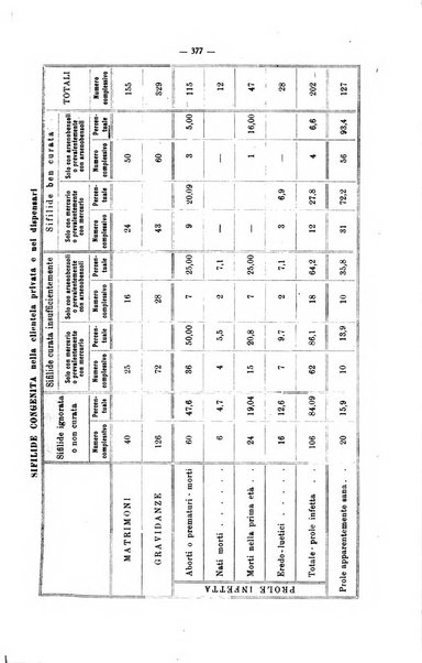 La pediatria del medico pratico