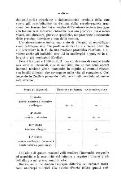 La pediatria del medico pratico