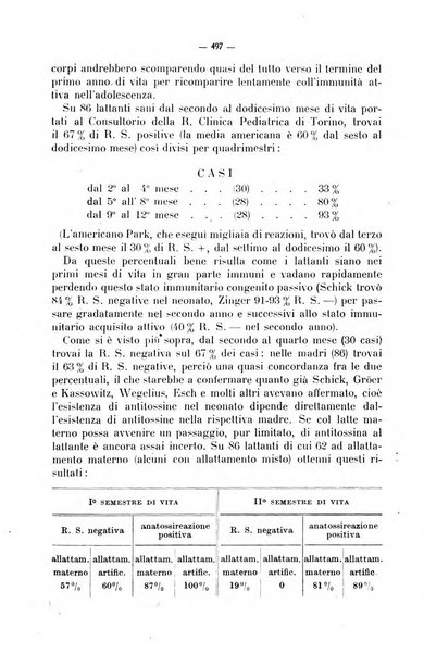 La pediatria del medico pratico