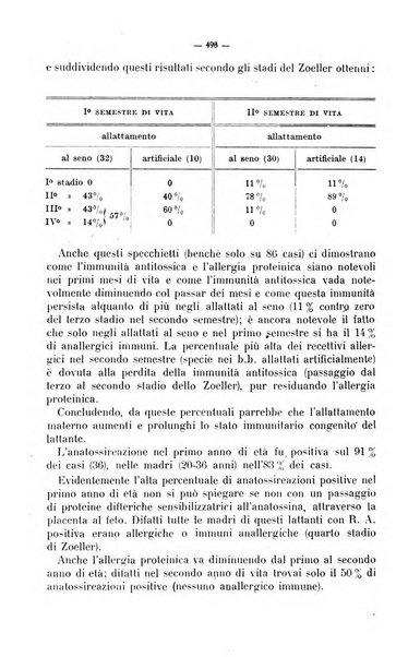 La pediatria del medico pratico