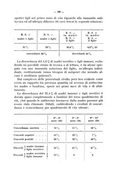 La pediatria del medico pratico