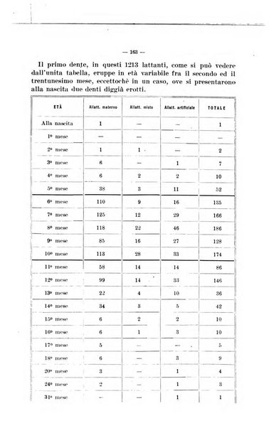 La pediatria del medico pratico