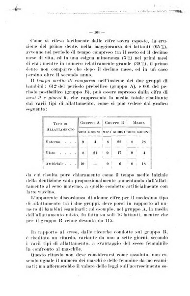 La pediatria del medico pratico