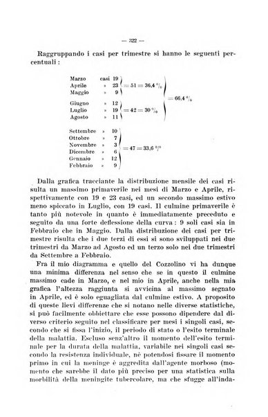 La pediatria del medico pratico