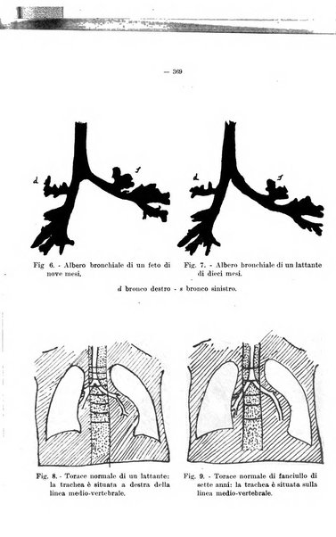 La pediatria del medico pratico