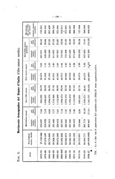 La pediatria del medico pratico