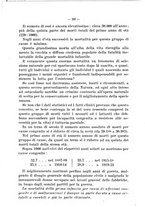 giornale/TO00190802/1928-1929/unico/00000623