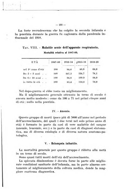 La pediatria del medico pratico