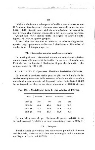 La pediatria del medico pratico