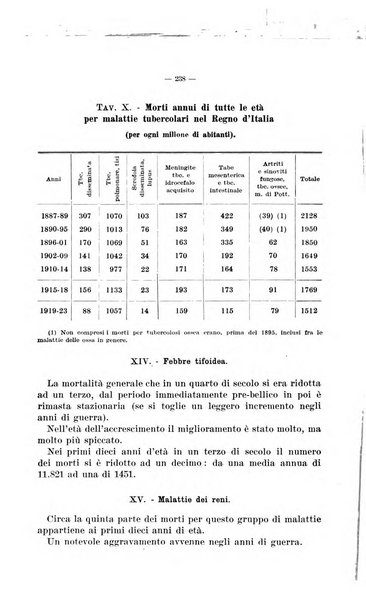 La pediatria del medico pratico