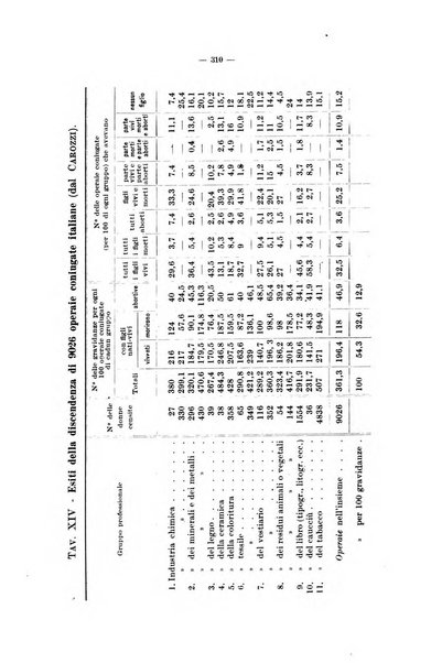 La pediatria del medico pratico