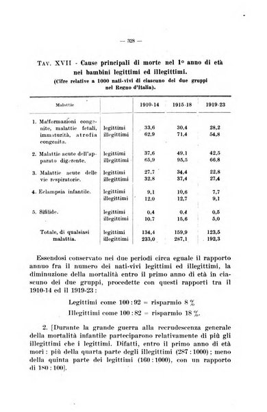 La pediatria del medico pratico