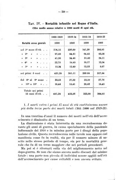 La pediatria del medico pratico