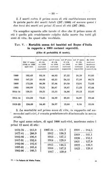 La pediatria del medico pratico