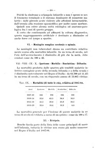 La pediatria del medico pratico