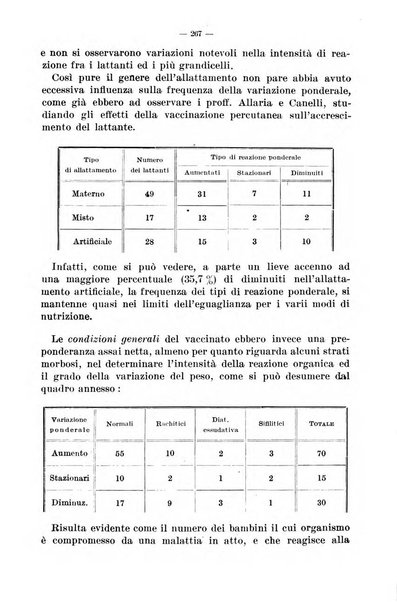 La pediatria del medico pratico