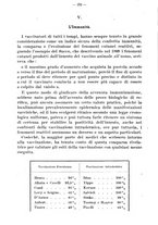 giornale/TO00190802/1929/unico/00000290