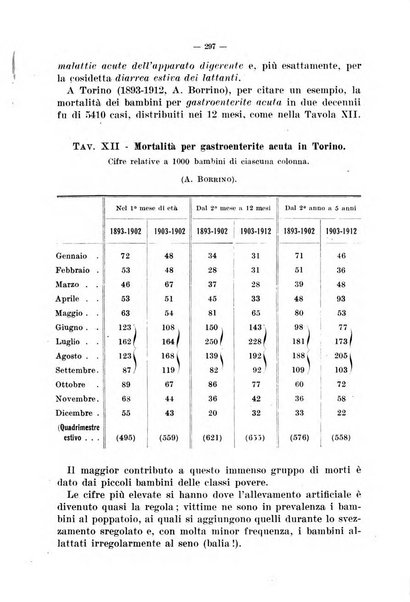 La pediatria del medico pratico