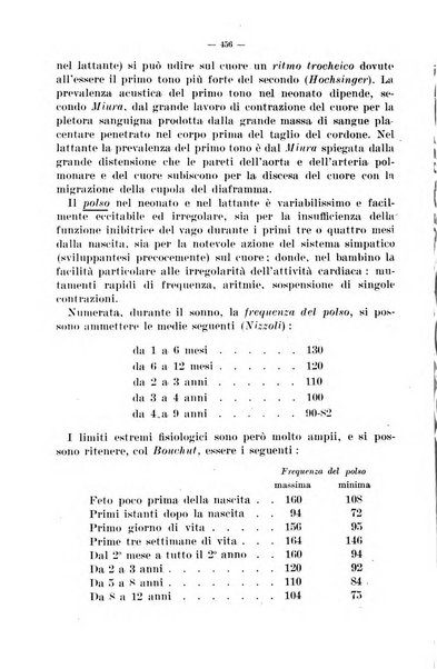 La pediatria del medico pratico