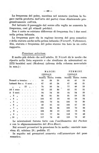 La pediatria del medico pratico