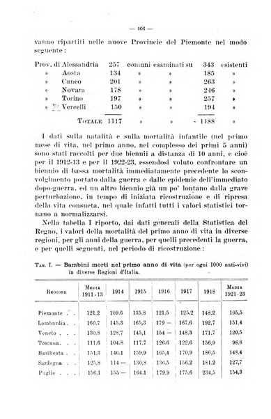 La pediatria del medico pratico