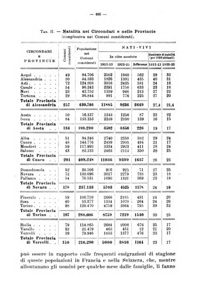 La pediatria del medico pratico