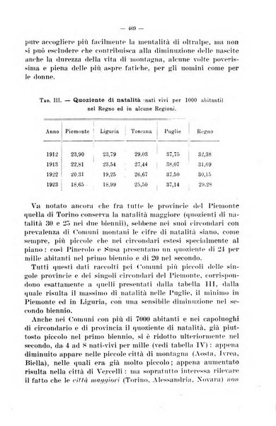 La pediatria del medico pratico