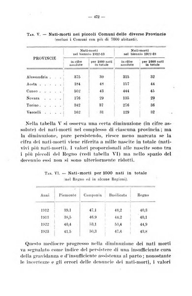 La pediatria del medico pratico