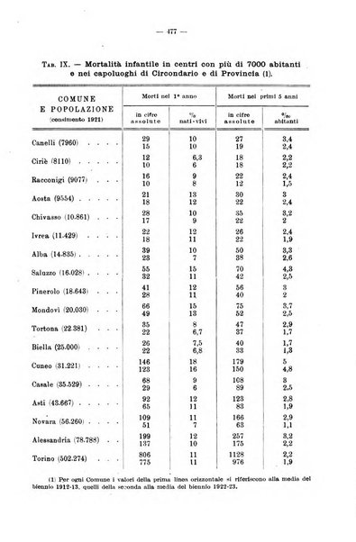 La pediatria del medico pratico