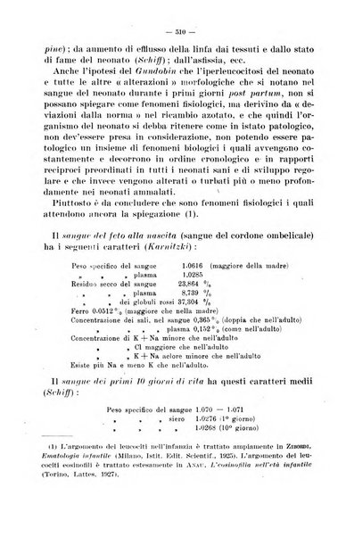 La pediatria del medico pratico