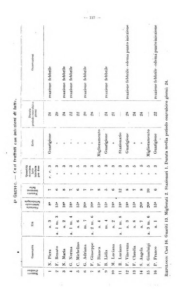 La pediatria del medico pratico