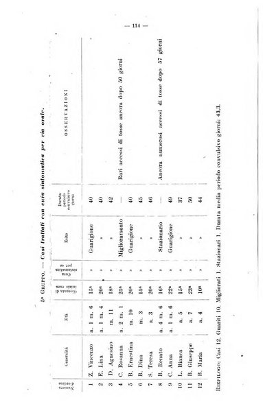 La pediatria del medico pratico