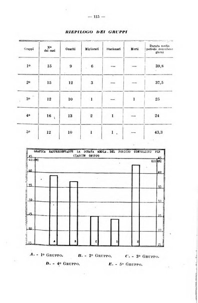 La pediatria del medico pratico