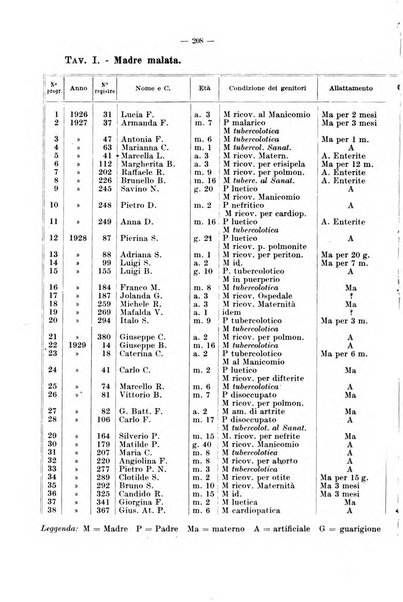 La pediatria del medico pratico