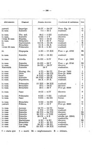 La pediatria del medico pratico