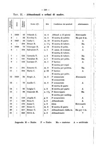 La pediatria del medico pratico